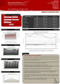 San Diego Real Estate Market Trends