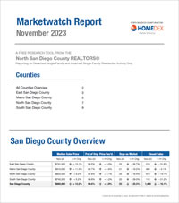 San Diego ZIP Code Sales Report