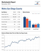 marketwatch zip code report